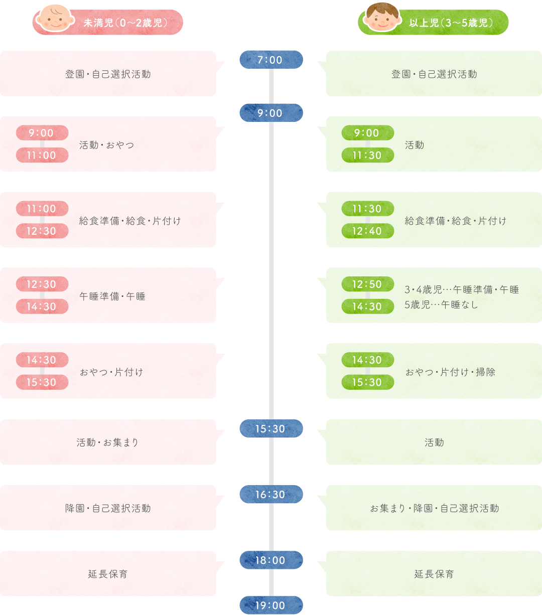 １日の流れ