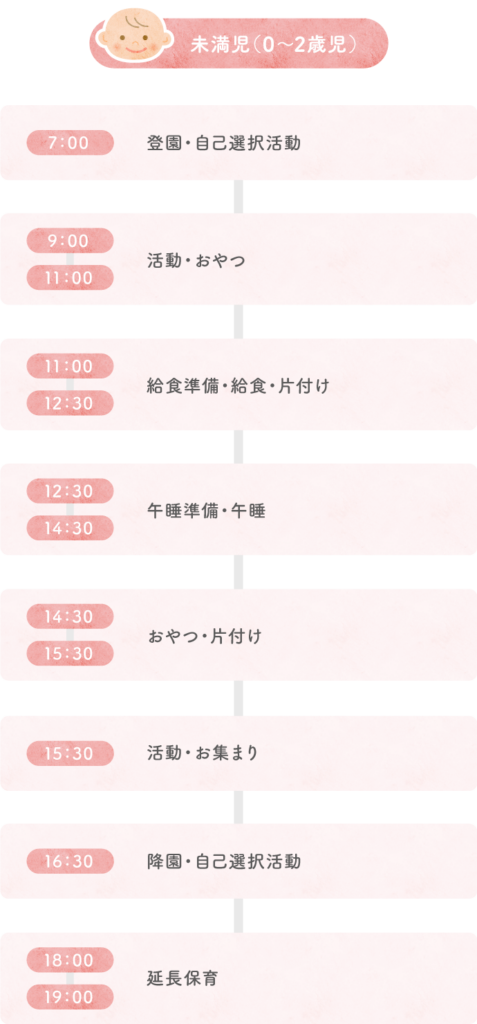 ０歳から２歳児の１日の流れ